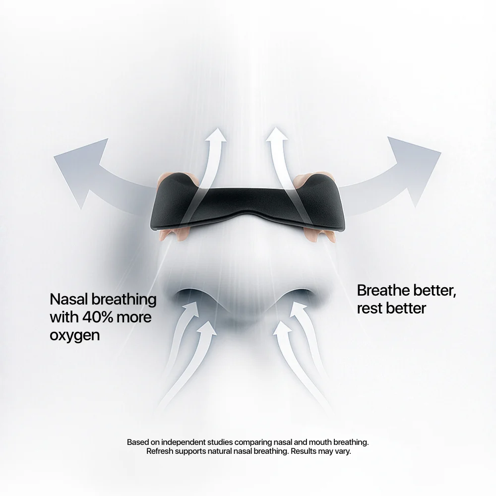 Performance Boosting Nasal Dilator Kit
