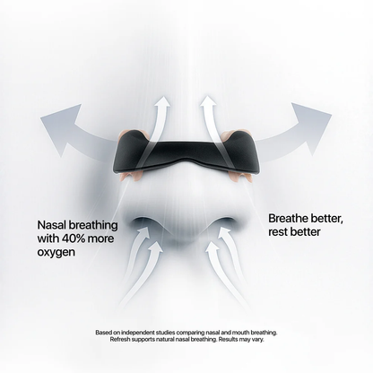 Performance Boosting Nasal Dilator Kit
